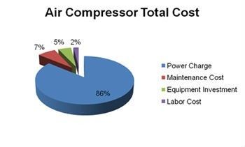 Compresseur d'air portatif motorisé diesel de extraction 4300mm * 2000mm * 2800mm