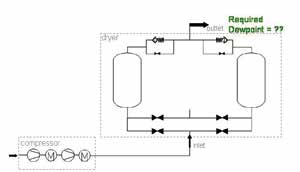 Dessiccateur régénérateur Heatless 18m3/Min~114m3/Min 1 d'air de Copco PSA d'atlas