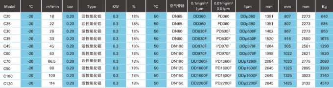 Dessiccateur régénérateur Heatless 18m3/Min~114m3/Min 4 d'air de Copco PSA d'atlas