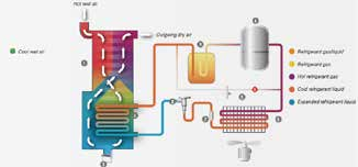 Dessiccateur 19m3/Min~240m3/Min 13.2KW 2 d'air de réfrigération d'alliage d'aluminium
