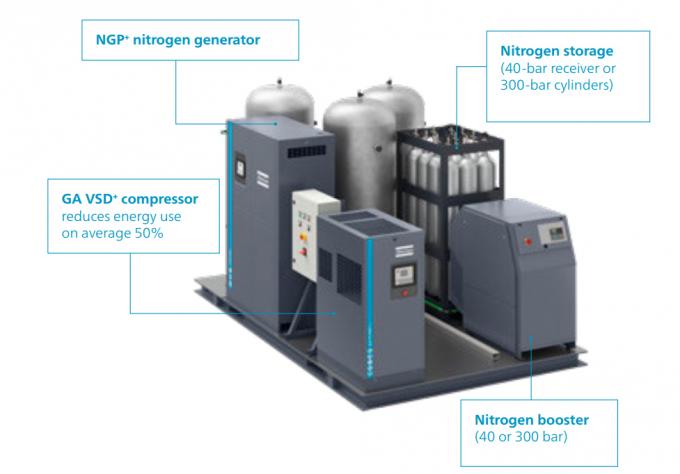 Pureté 1 d'azote du générateur 95% 96% 97% d'azote de Copco Ngm3+ PSA d'atlas